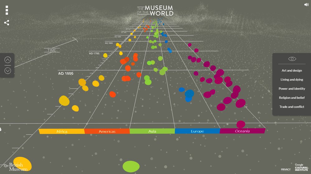 Afiche de "Línea de tiempo virtual reúne colección del Museo Británico"